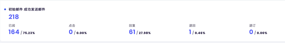 群发邮件数据