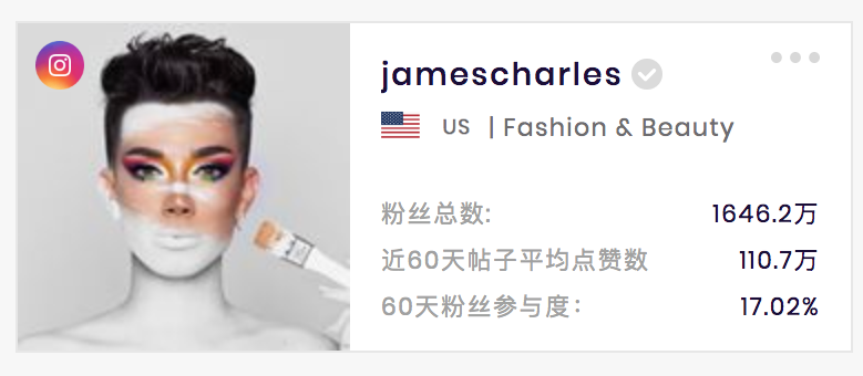 James Charles 美国知名美妆新星（数据来源Socialbook.com.cn）