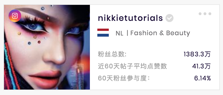 Nikkie Tutorials 哥伦比亚知名美妆博主 （数据来源SocialBook.com.cn）