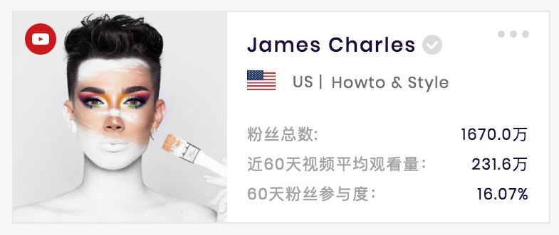 James Charles 美国知名美妆博主 （数据来源www.socialbook.com.cn）