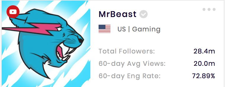 MrBeast 点赞 163w 数据来源 socialbook.com.cn