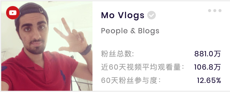 中东网红 Mo Vlogs 数据来源socialbook.com.cn