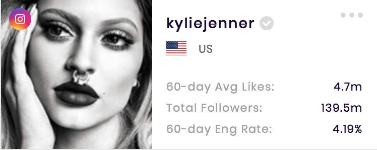 Kylie Jenner 数据来源socialbook.com.cn