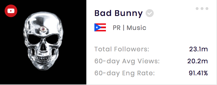 Bad Bunny 数据来自www.socialbook.com.cn