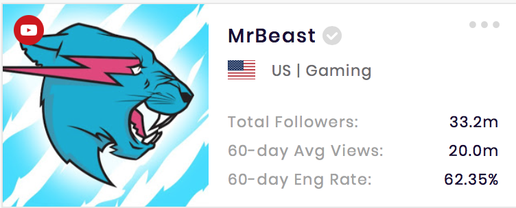 MrBeast YouTube 频道 数据来自www.socialbook.com.cn