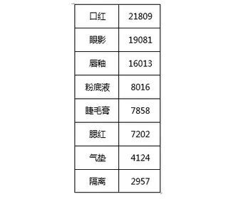 认清用户最感兴趣的细分领域