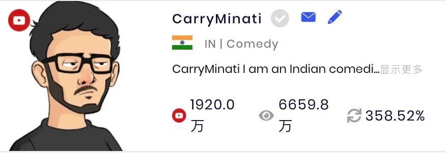 印度网红CarryMinati的YouTube数据 