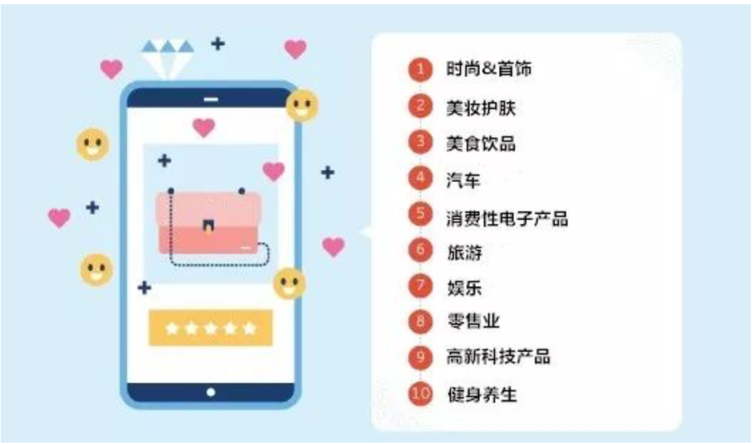 网红最喜欢的营销行业top10