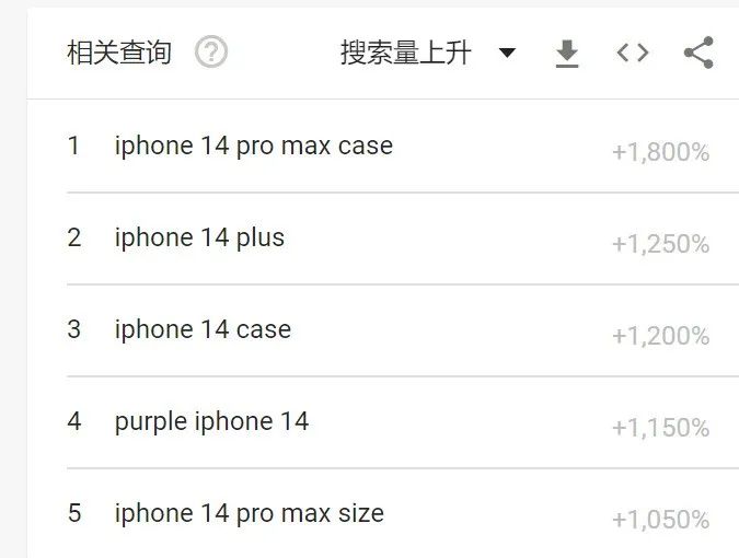 iPhone相关词条的搜索量在美国地区呈激增趋势