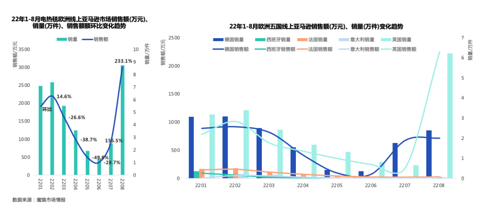 今年下半年各类御寒用品在欧洲市场格外受欢迎