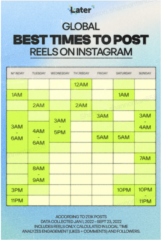 Reels的最佳发布时间和数量