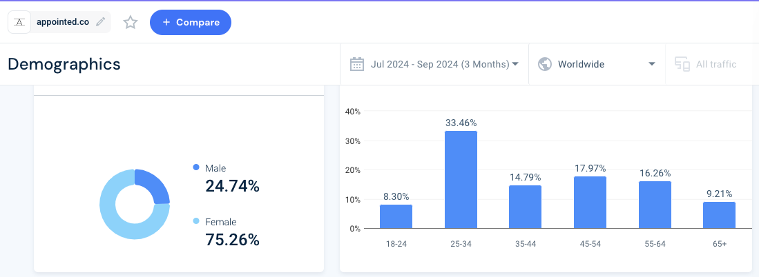 图片数据来源：similarweb